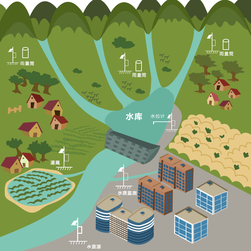 水資源示意圖.jpg